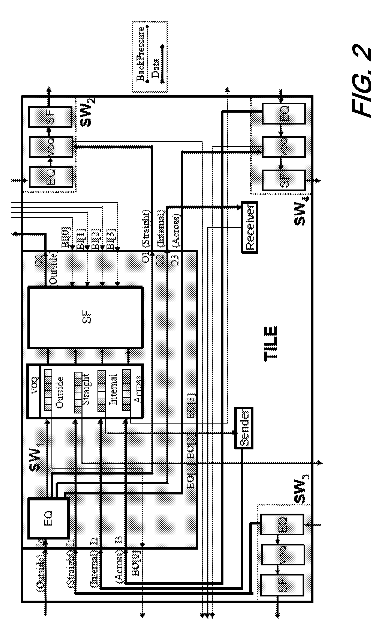 Flexible wrapper architecture for tiled networks on a chip