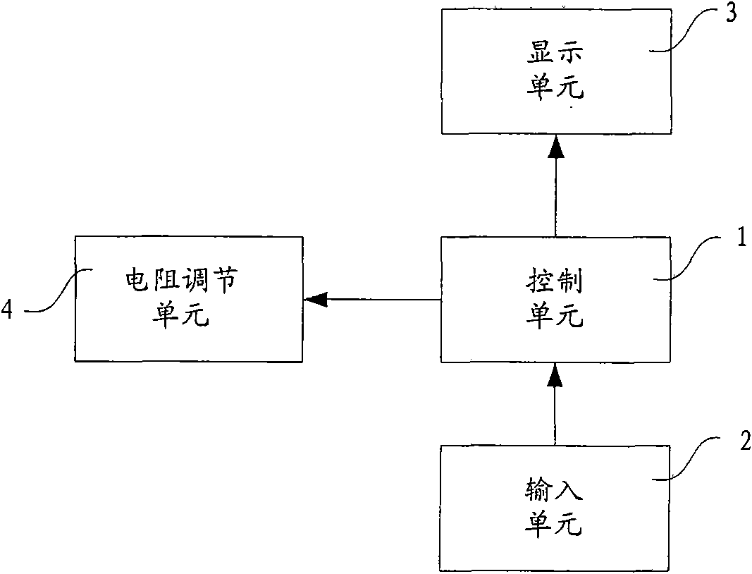 Method and device for simulating NTC sensor parameters