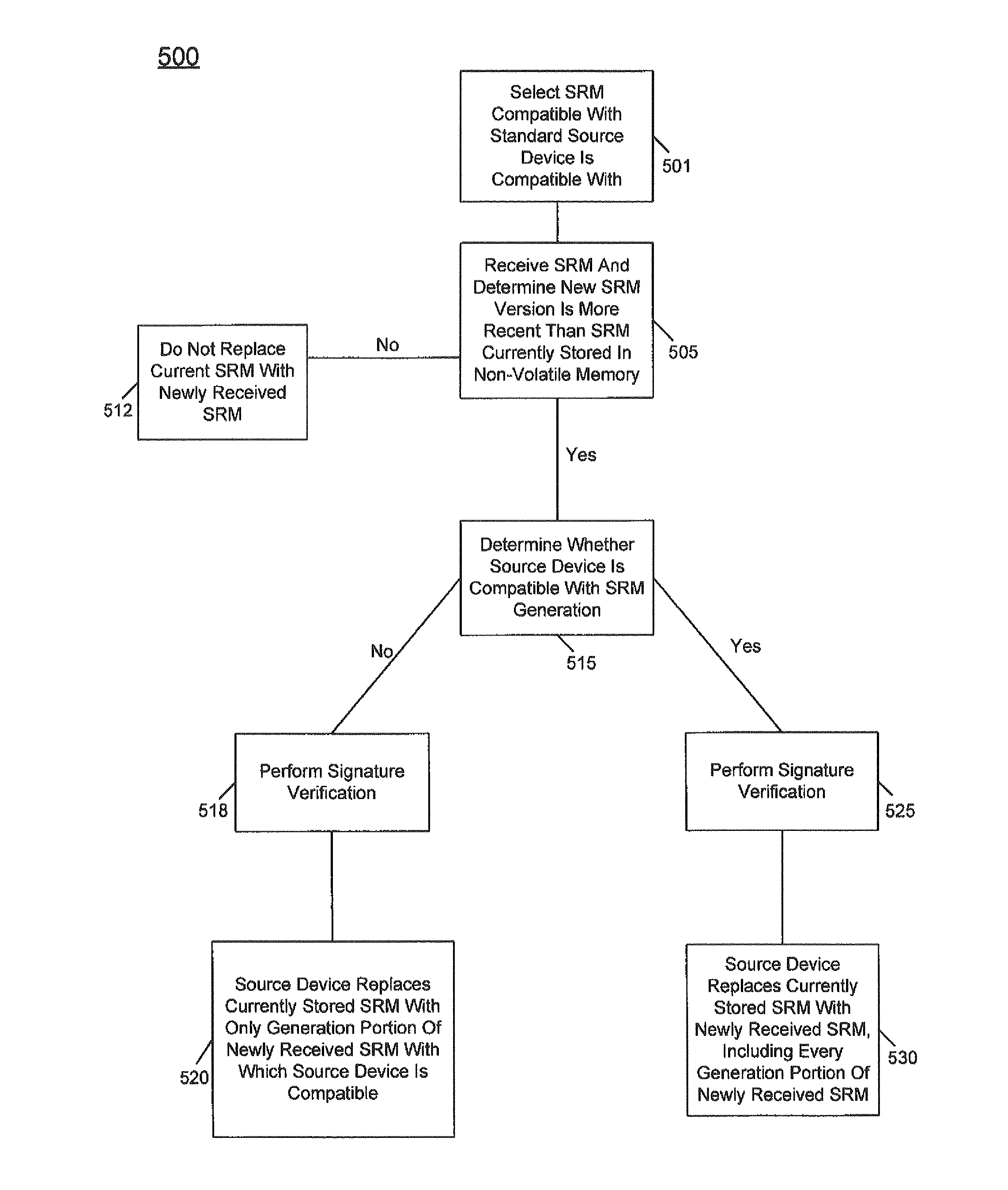 Apparatuses, systems, and methods for renewability with digital content protection systems