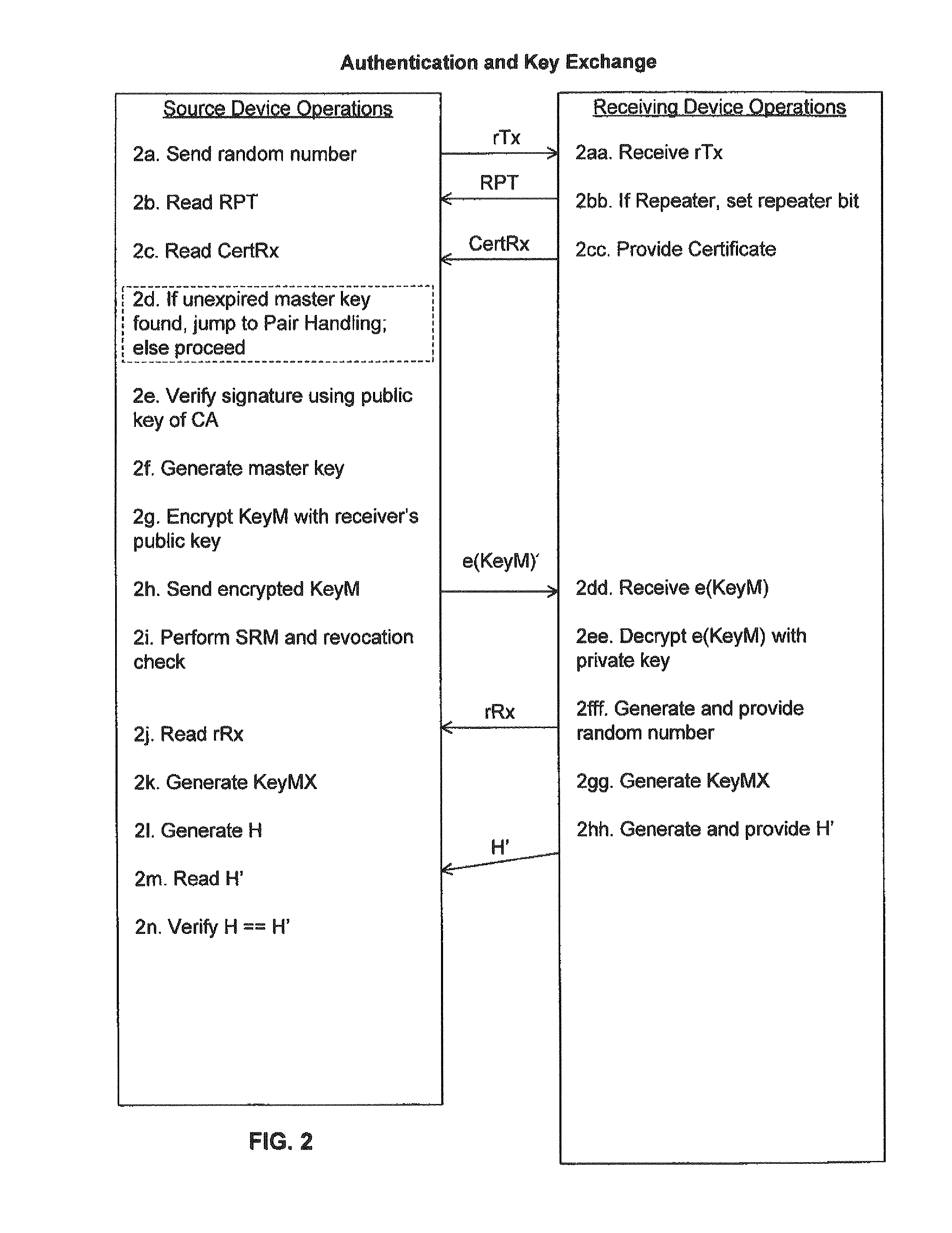 Apparatuses, systems, and methods for renewability with digital content protection systems