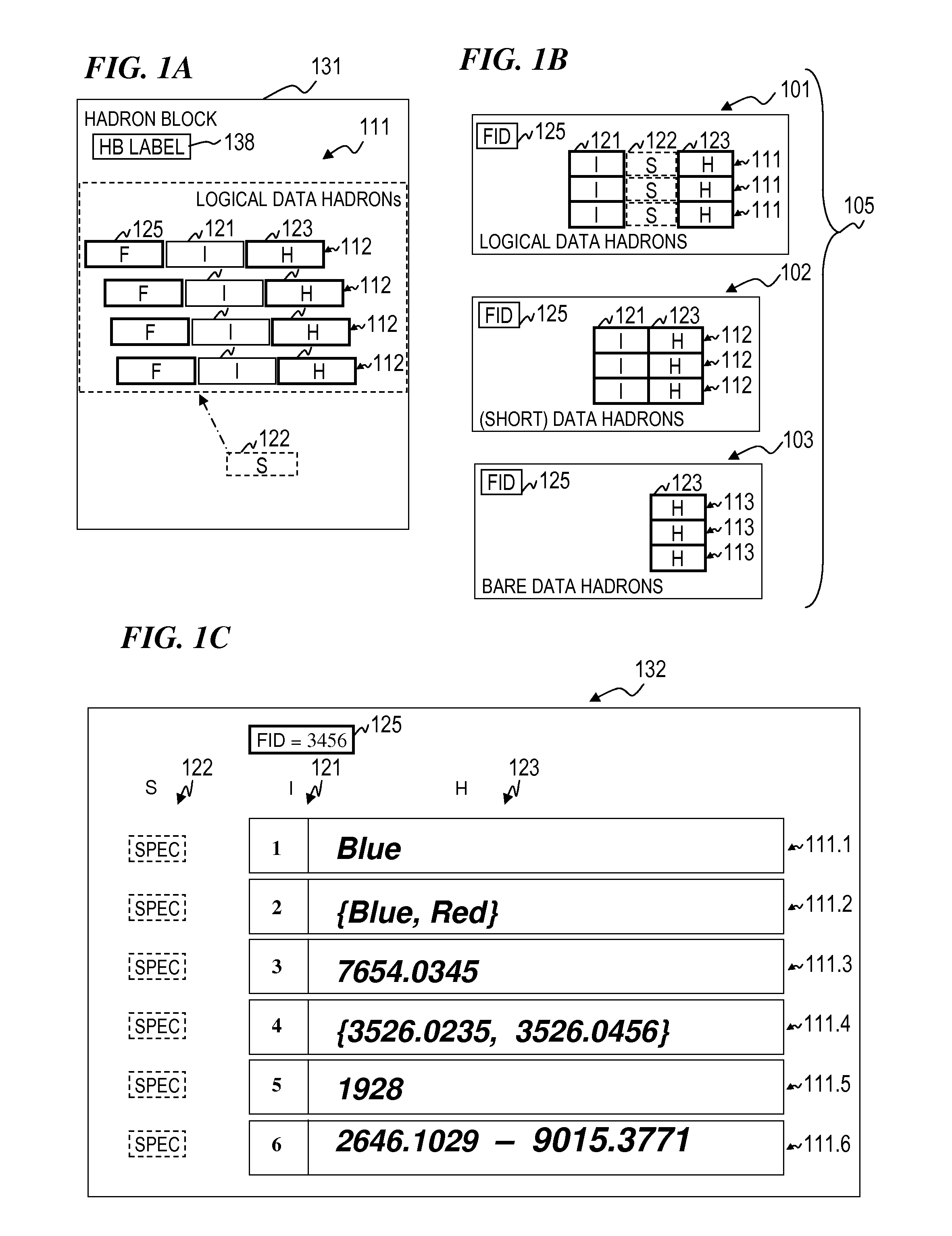 Apparatus and method for organizing, storing and retrieving data using a universal variable-length data structure