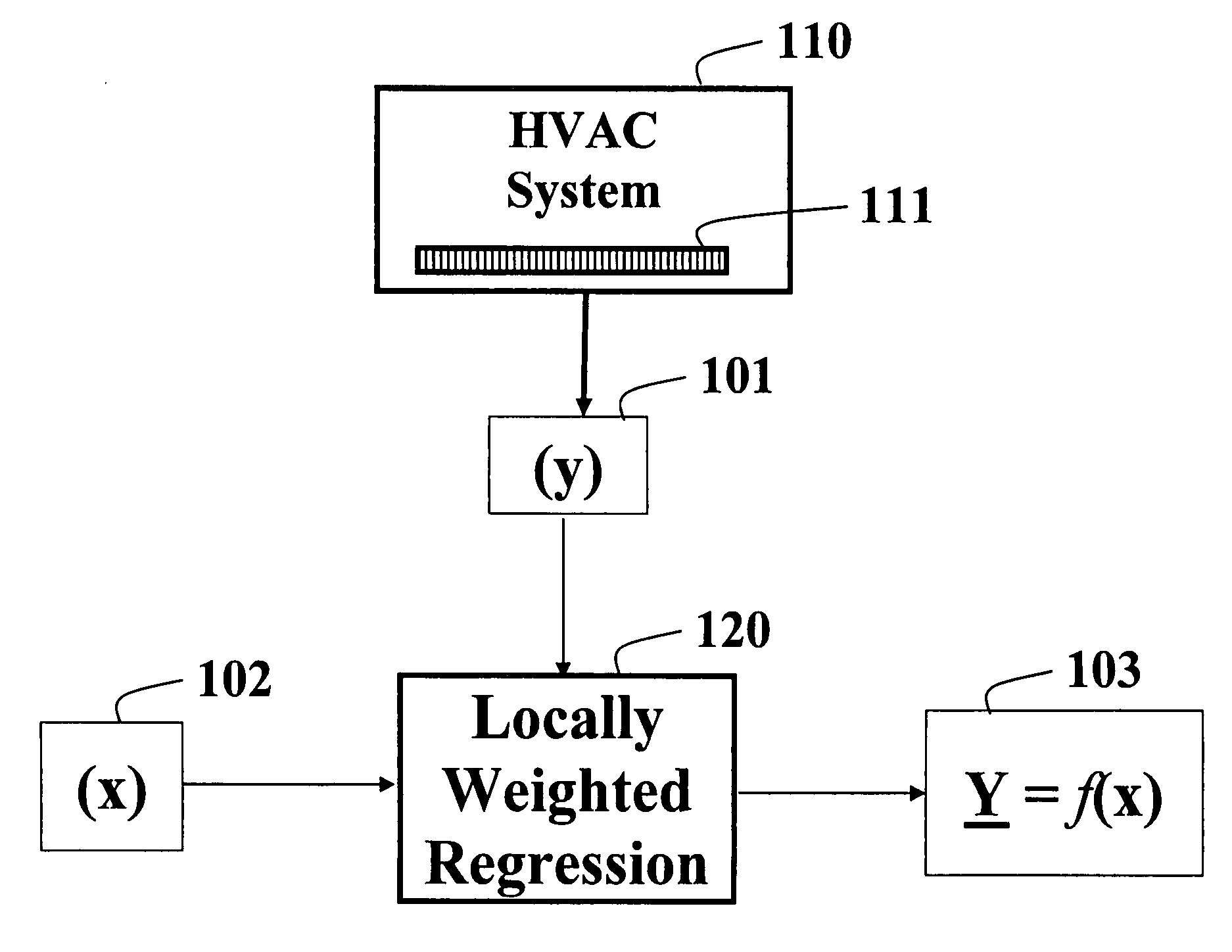 Detecting and diagnosing faults in HVAC equipment