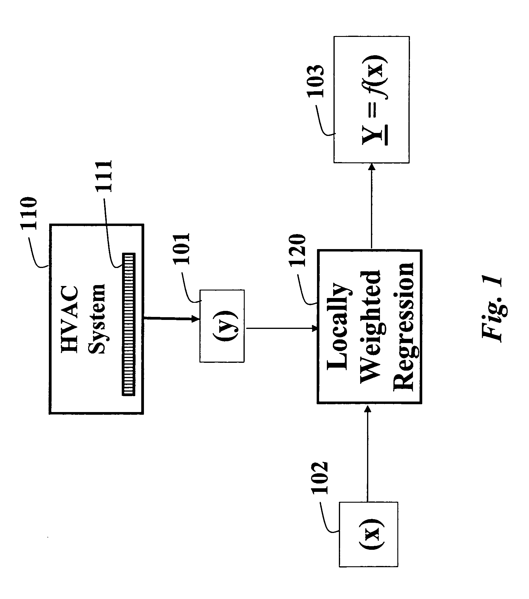 Detecting and diagnosing faults in HVAC equipment