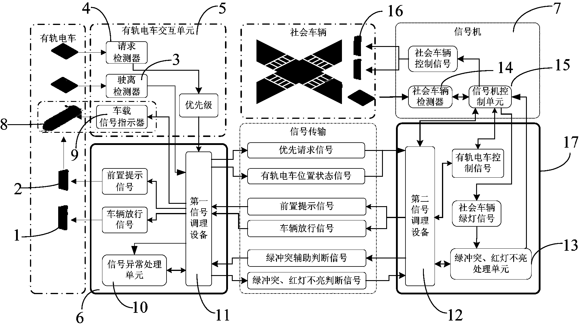 Road traffic signal controller system with streetcar priority control function