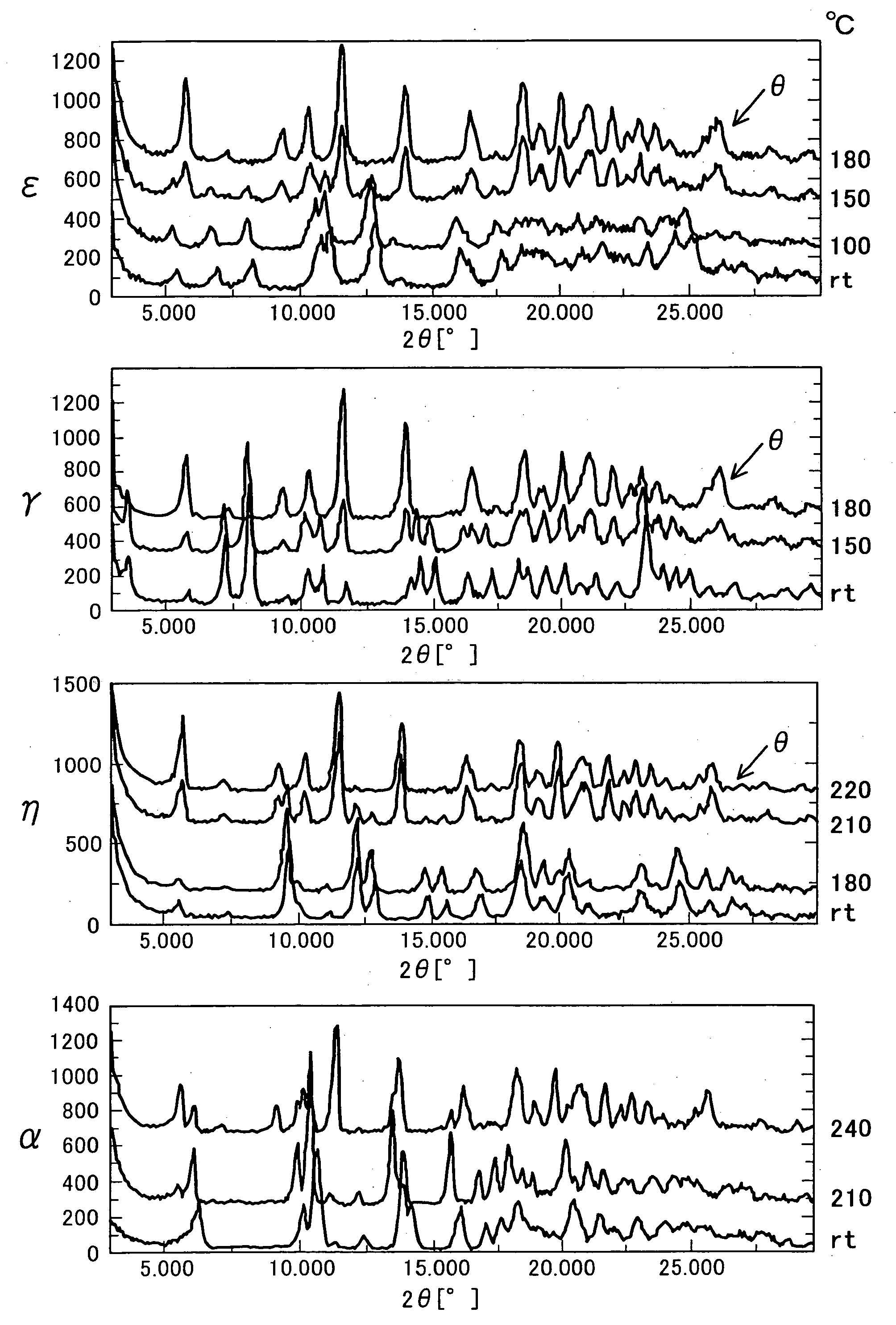 Crystals of phenylalanine derivatives and production methods thereof