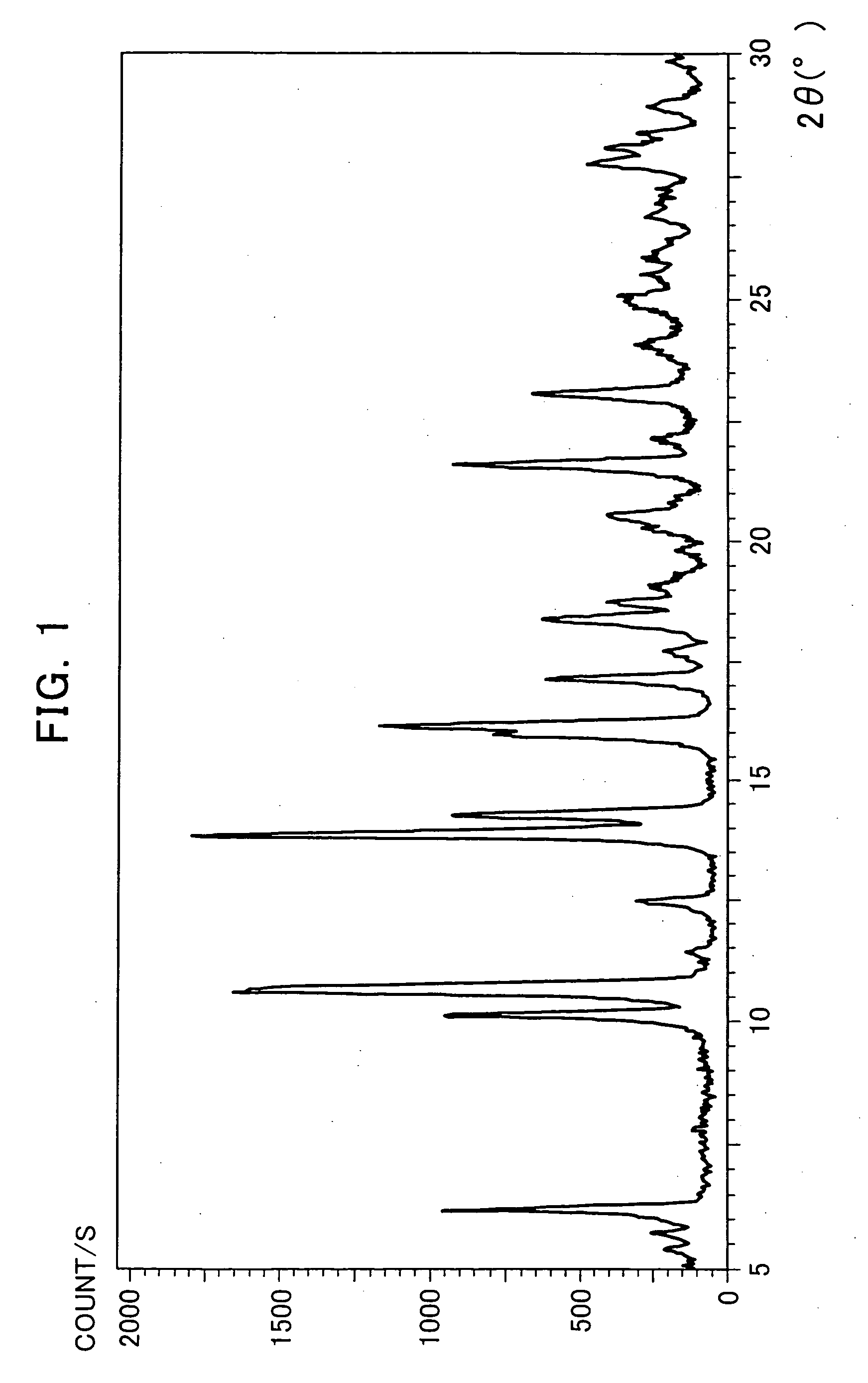 Crystals of phenylalanine derivatives and production methods thereof