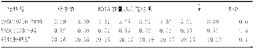 Method for determining alumina content in iron ore