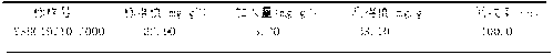 Method for determining alumina content in iron ore