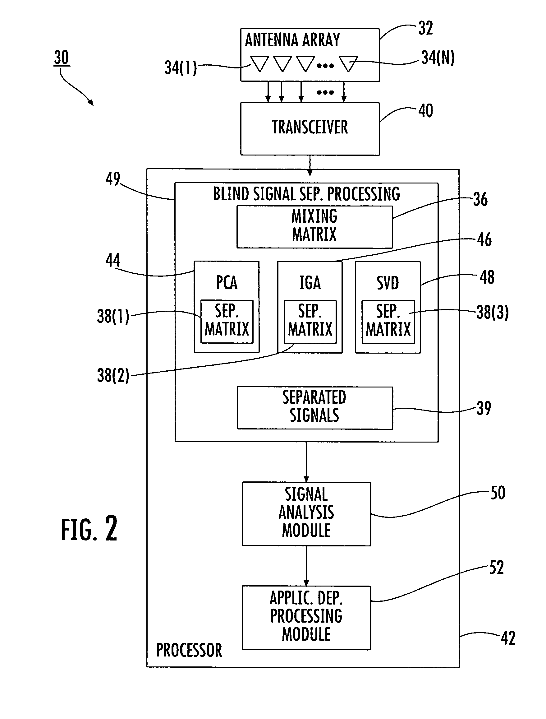 Blind signal separation using polarized antenna elements