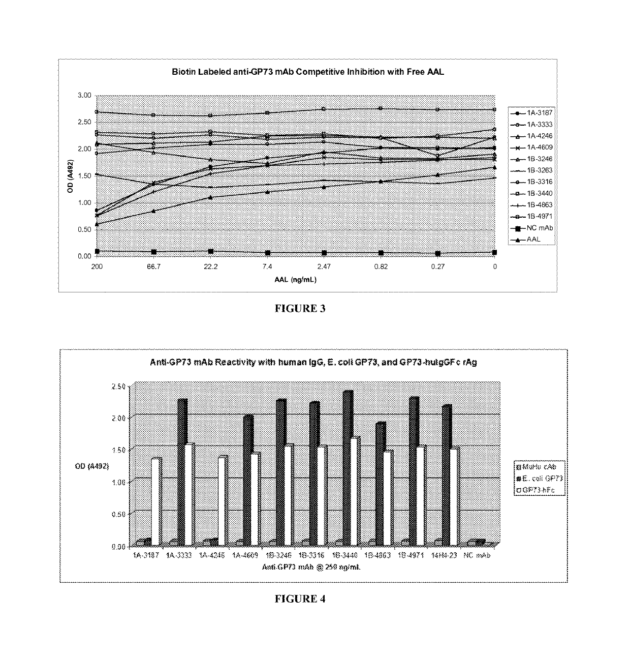 Anti-GP73 monoclonal antibodies and methods of obtaining the same