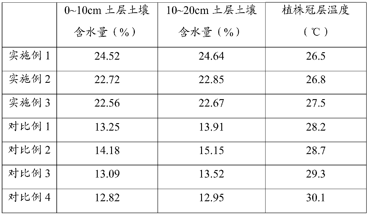 Corn drought-resistant compound fertilizer and preparation method thereof