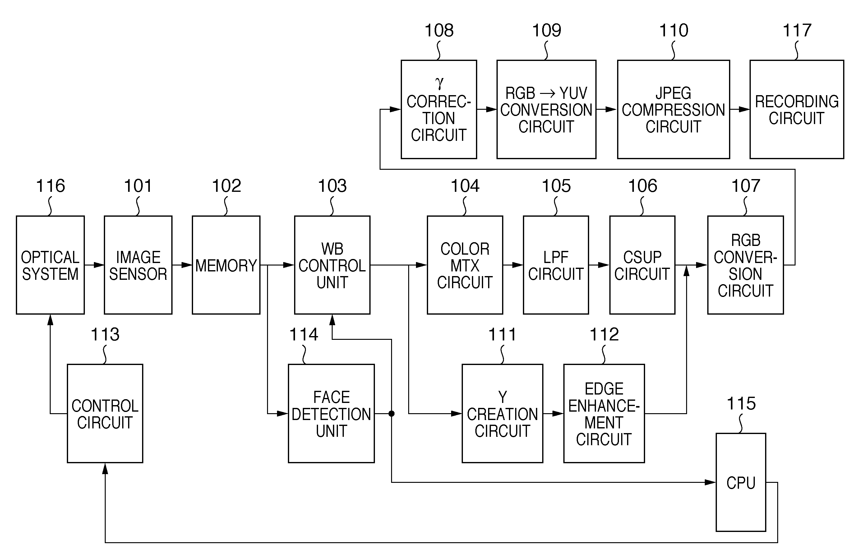 White balance control device and white balance control method