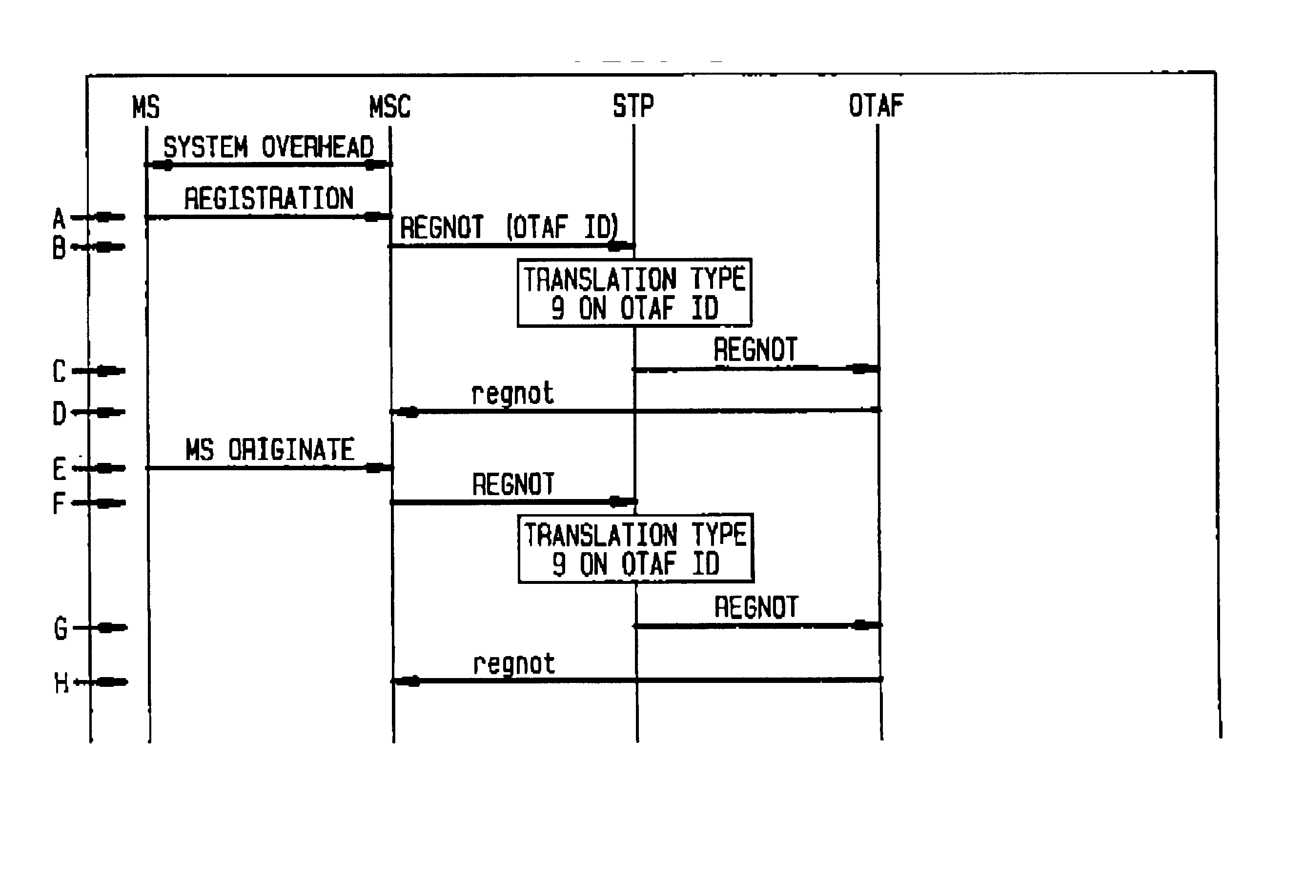 System and method for automatic registration notification for over-the-air activation