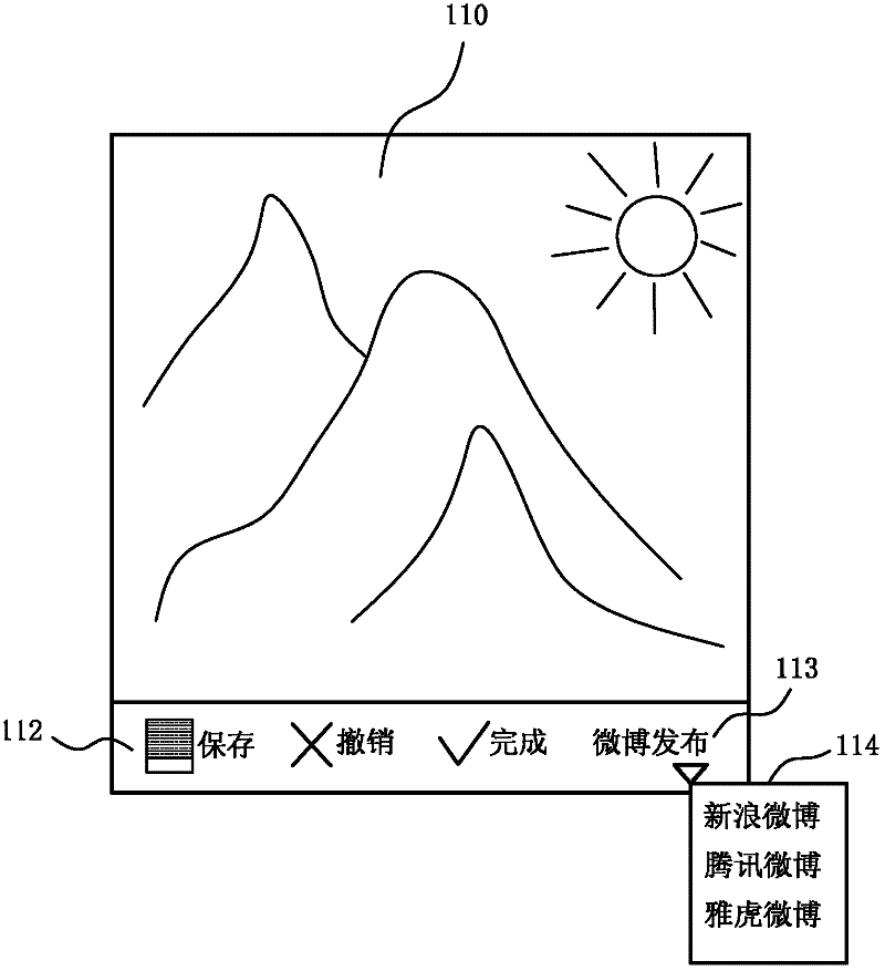 Screen capture method and system with microblogging function