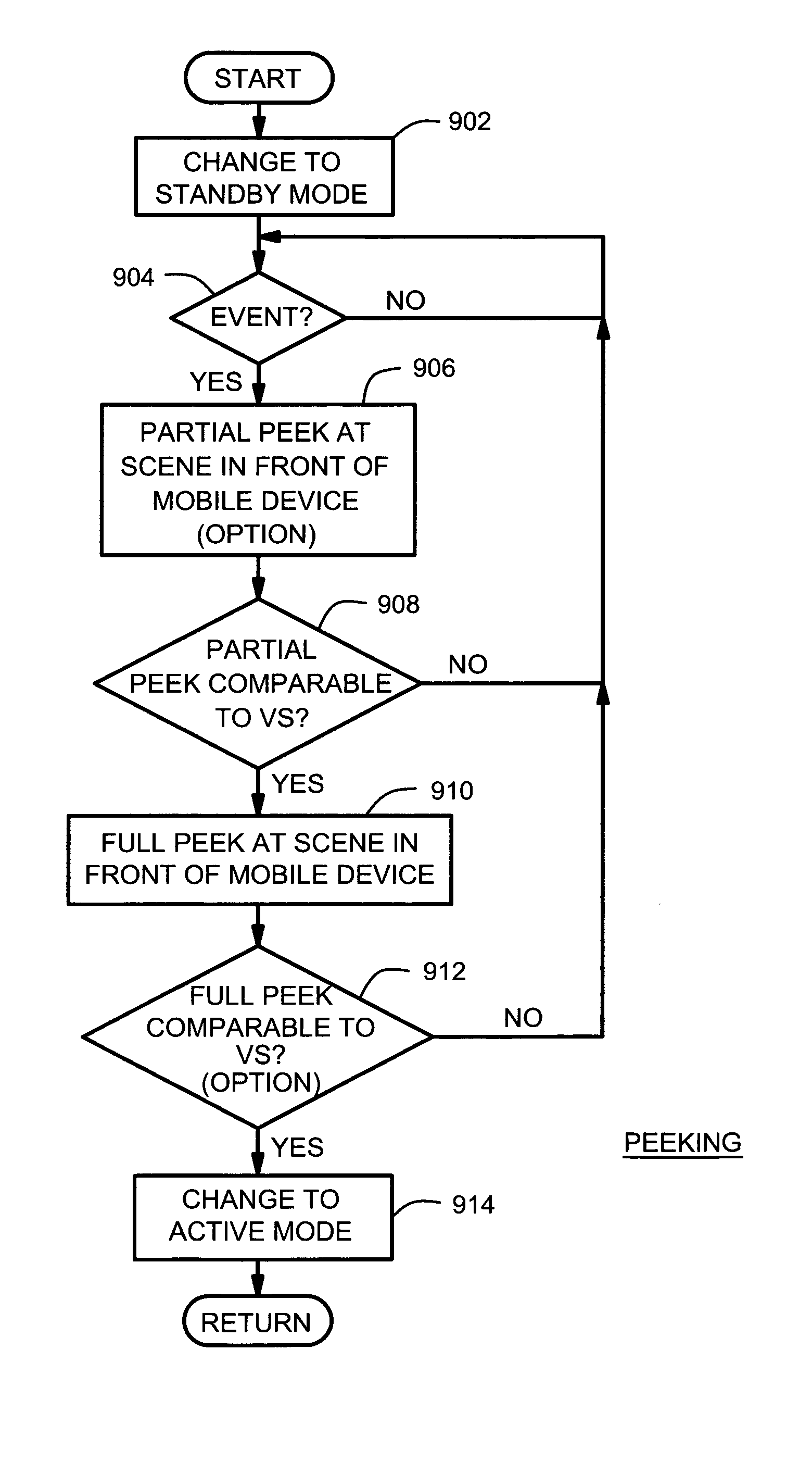 Autonomous optical wake-up intelligent sensor circuit