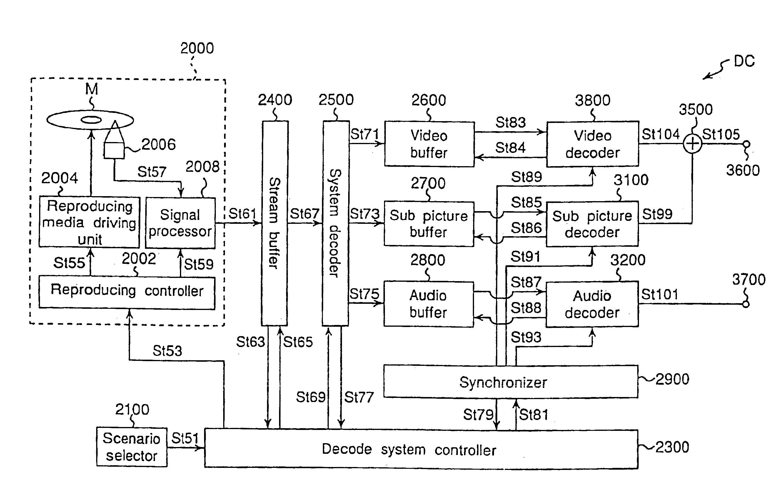 Method and an apparatus reproducing bitstream having non-sequential system clock data seamlessly therebetween