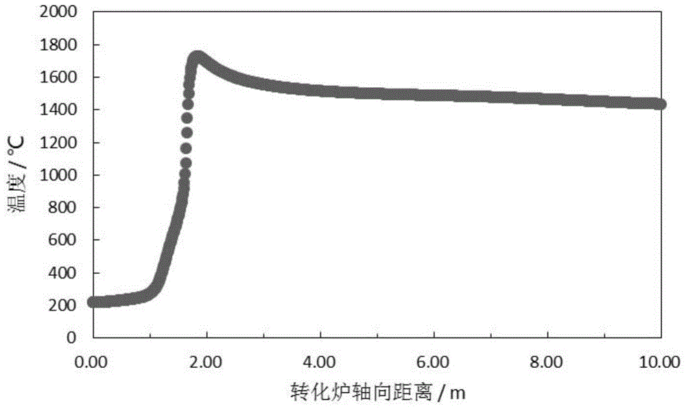 Partial oxidation process burner and application thereof