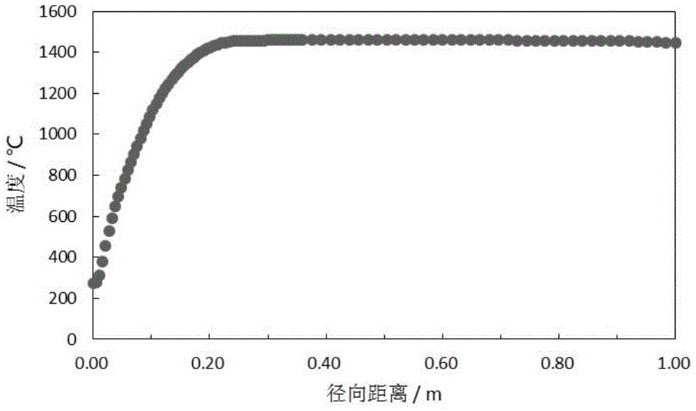 Partial oxidation process burner and application thereof