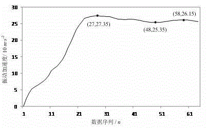 Reciprocating searching and routing method for extreme group of noisy variable-frequency oscillation attenuation signals