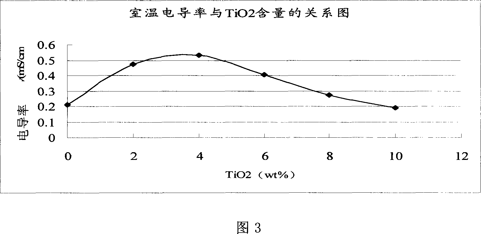 Organic inorganic composite polymer electrolyte and preparation method and application thereof