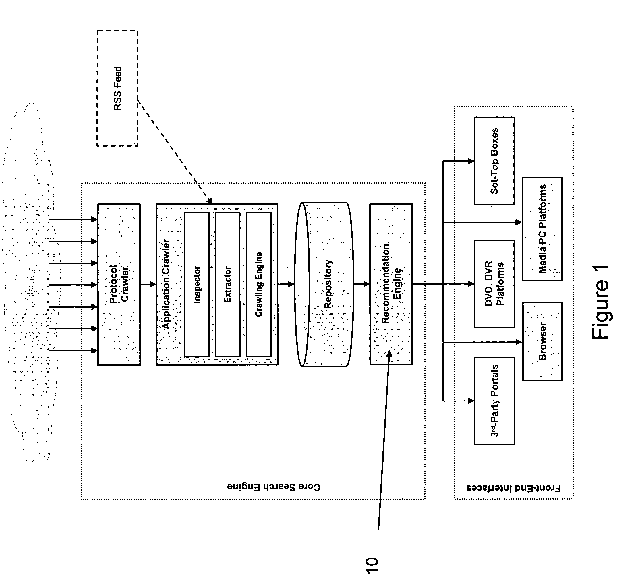 Method and apparatus for a ranking engine