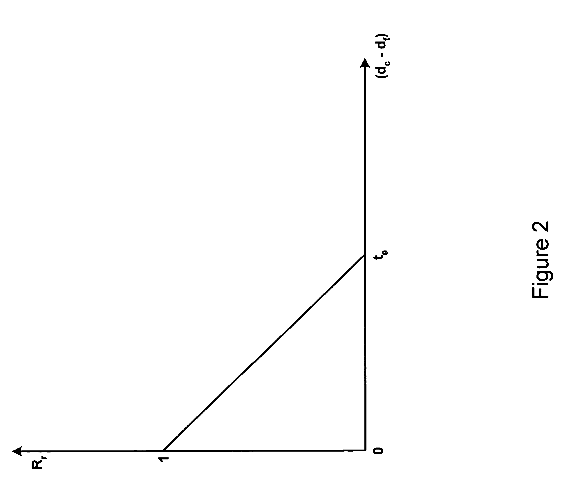 Method and apparatus for a ranking engine