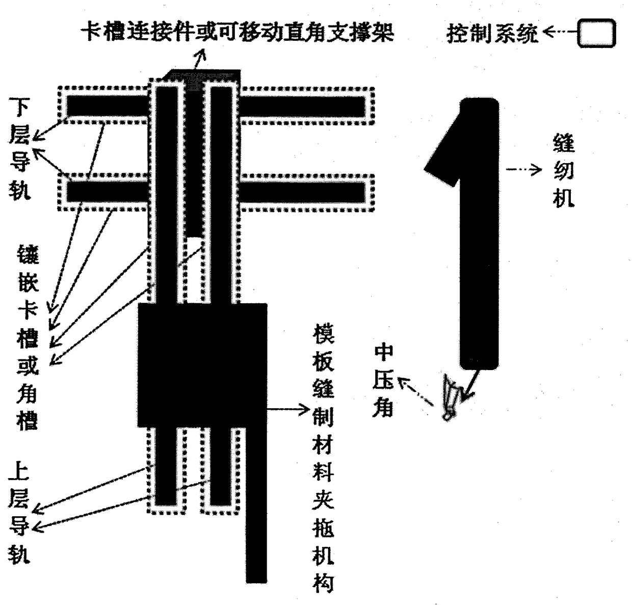 CNC anti-drilling velvet automatic template sewing processing equipment