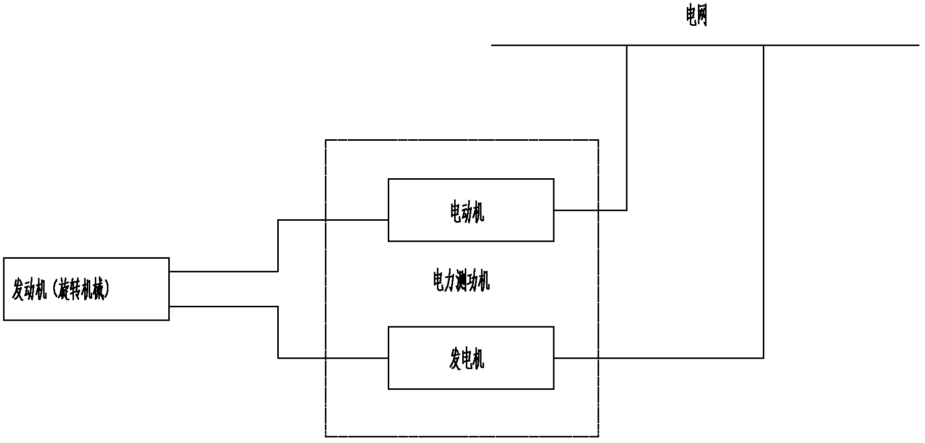 Electric dynamometer