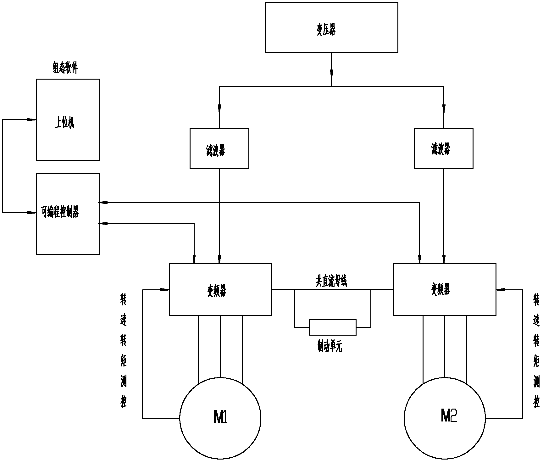 Electric dynamometer