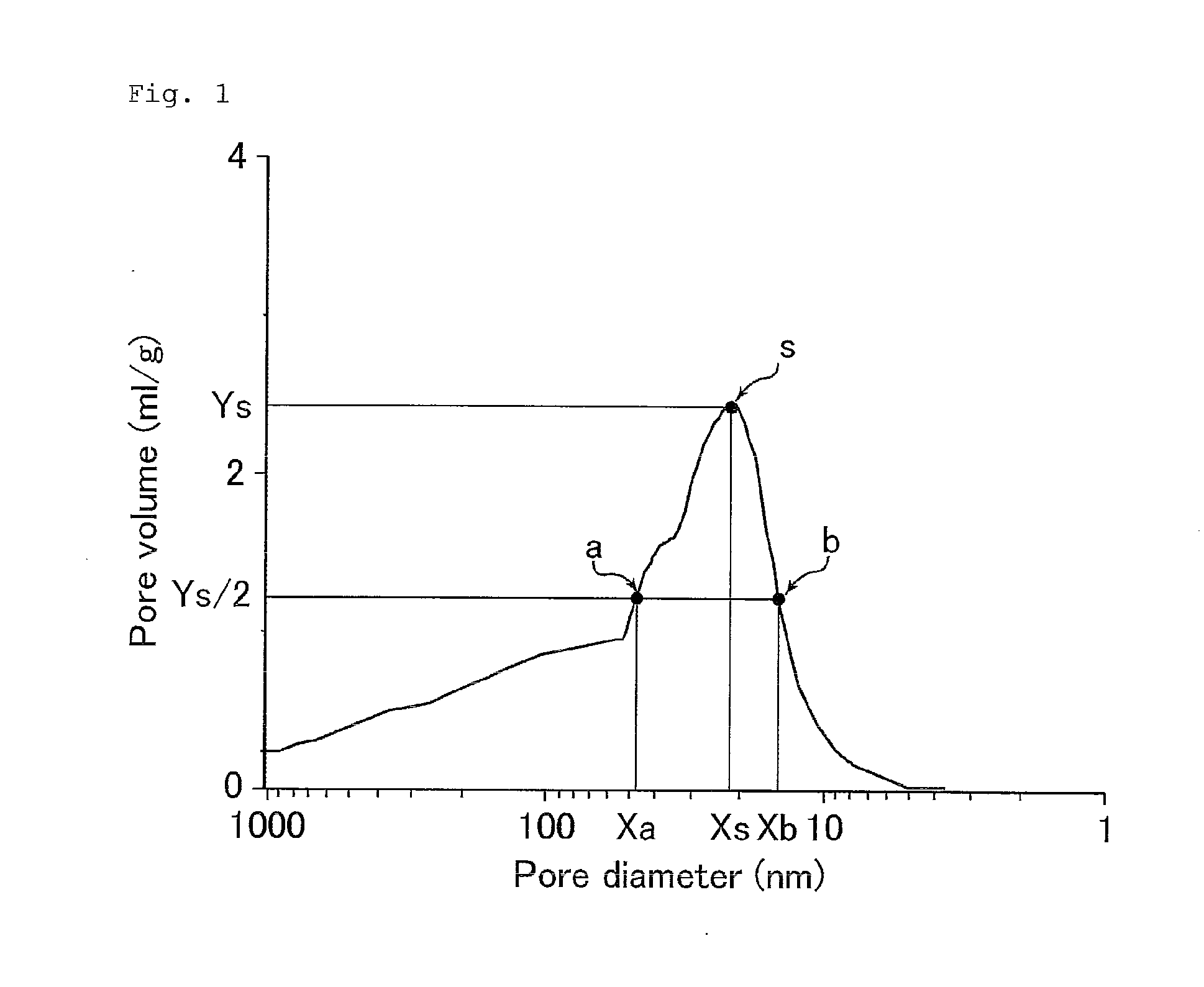 Tread rubber composition for two-wheeled vehicle tire and two-wheeled vehicle tire