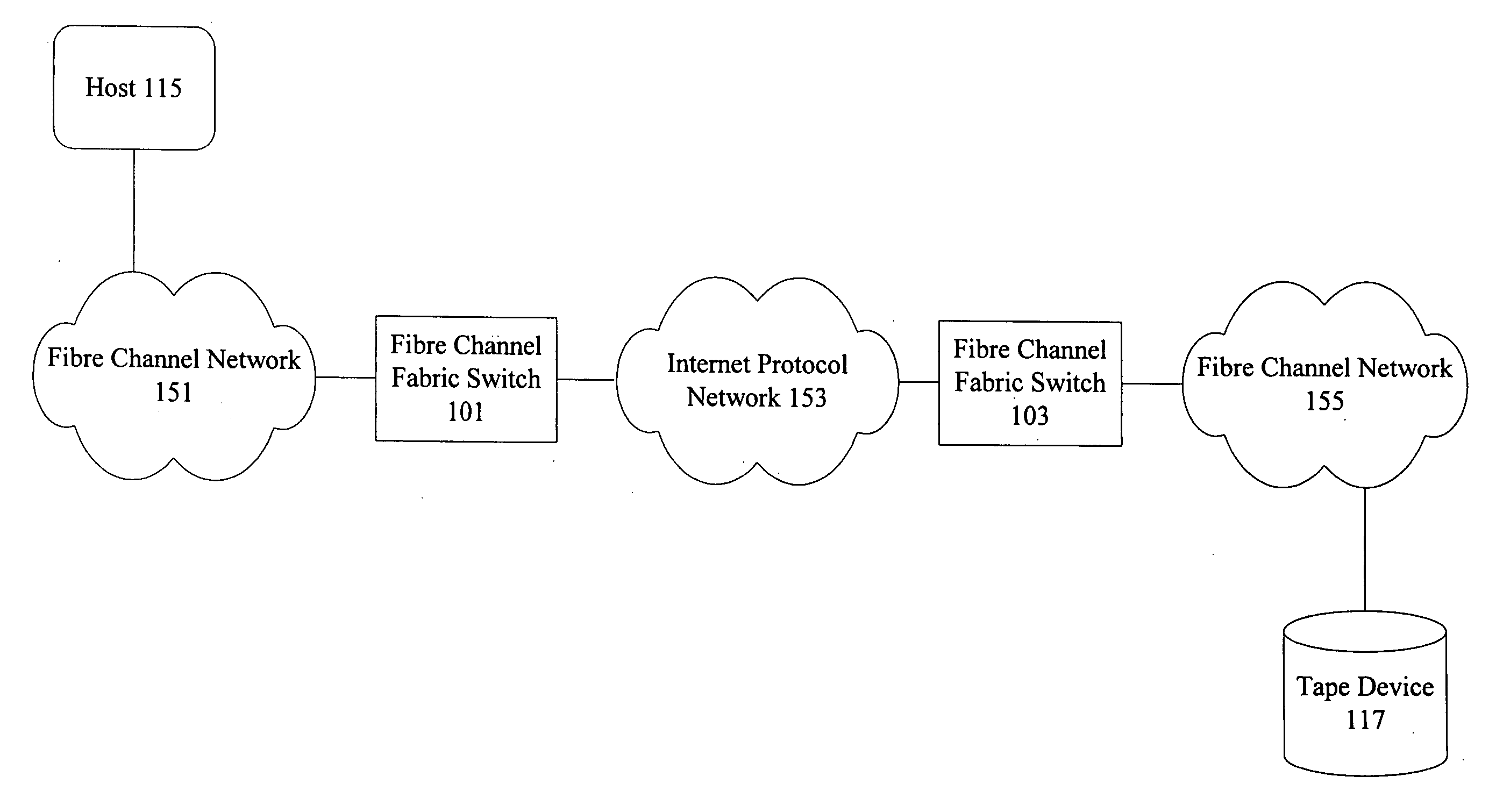 Storage Area Network port based data transfer acceleration