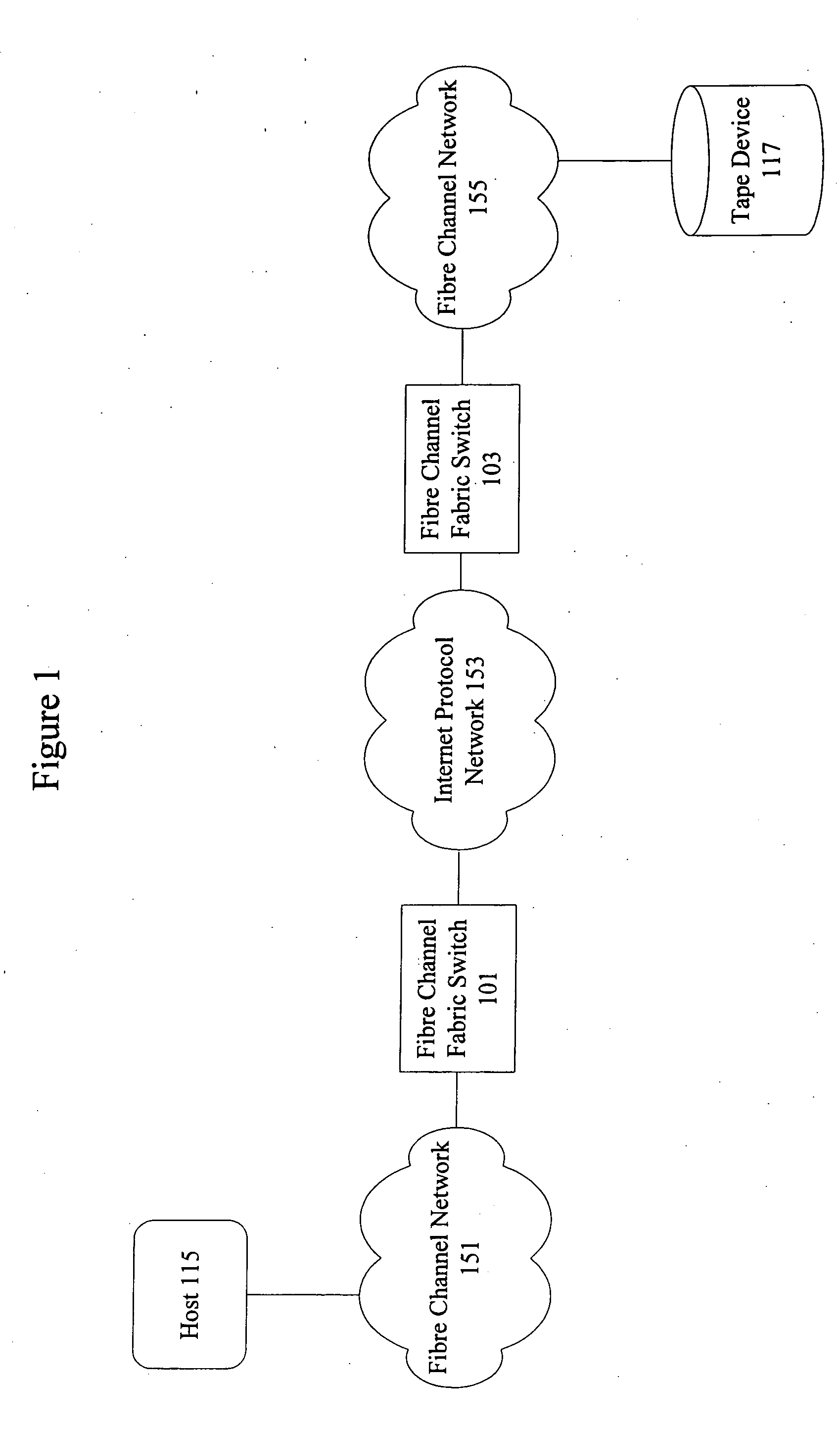 Storage Area Network port based data transfer acceleration