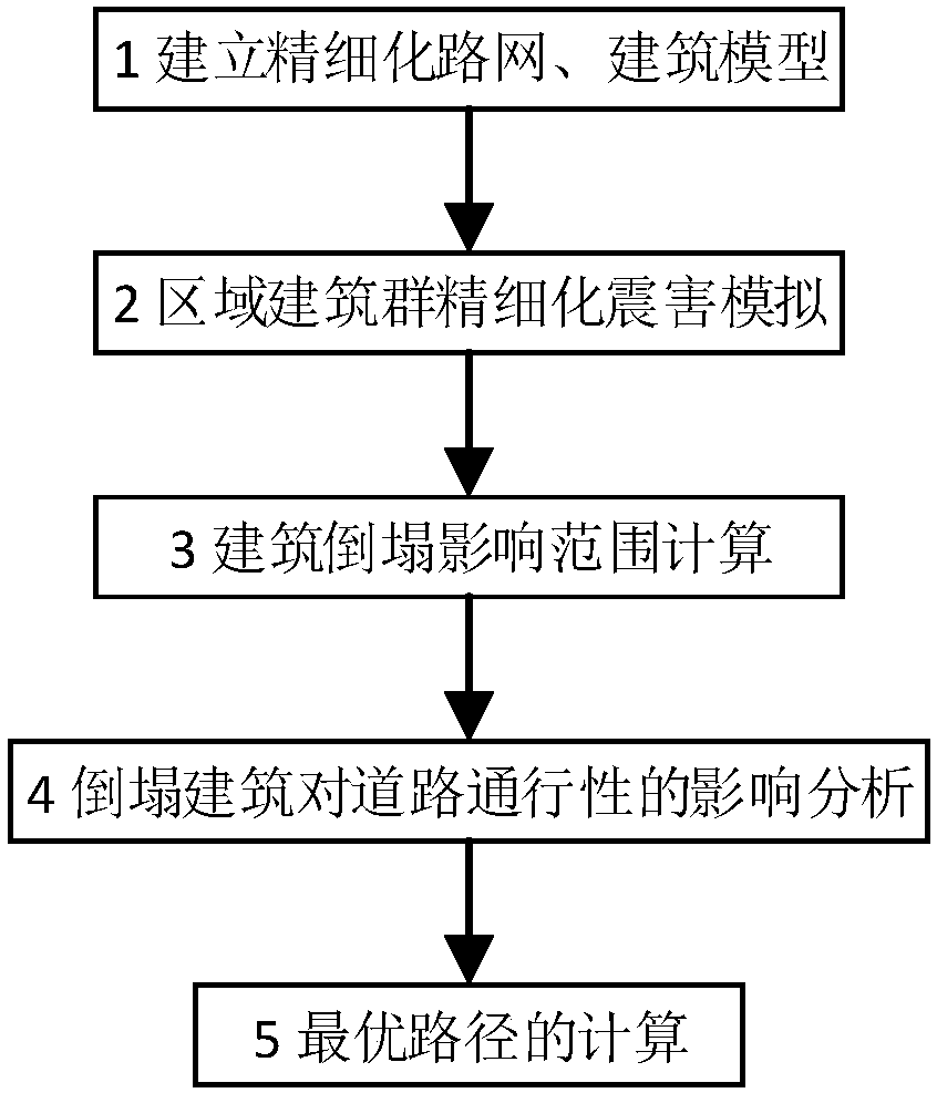 Urban road trafficability evaluation method considering building collapse due to earthquake