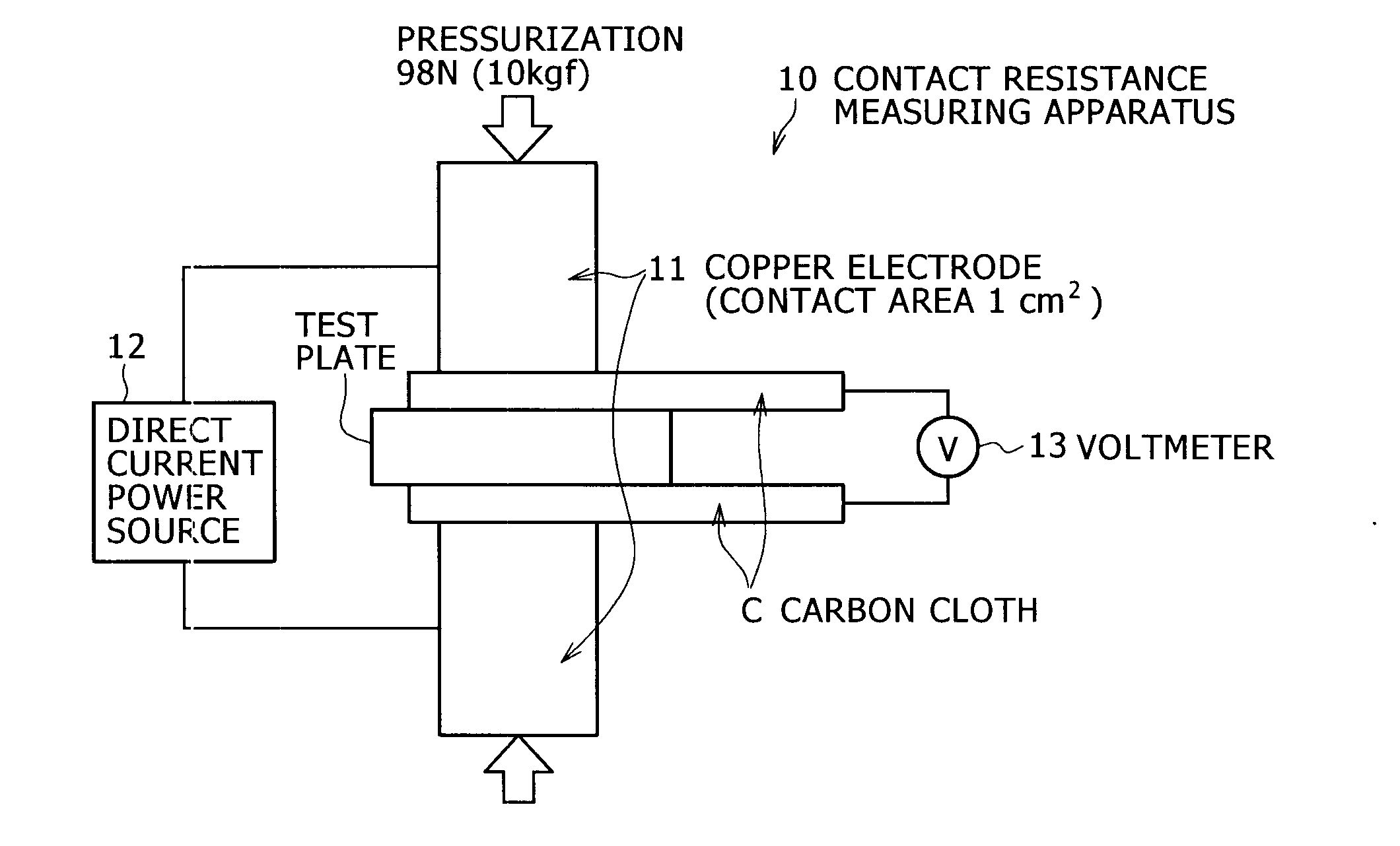 Titanium electrode material and surface treatment method of titanium electrode material