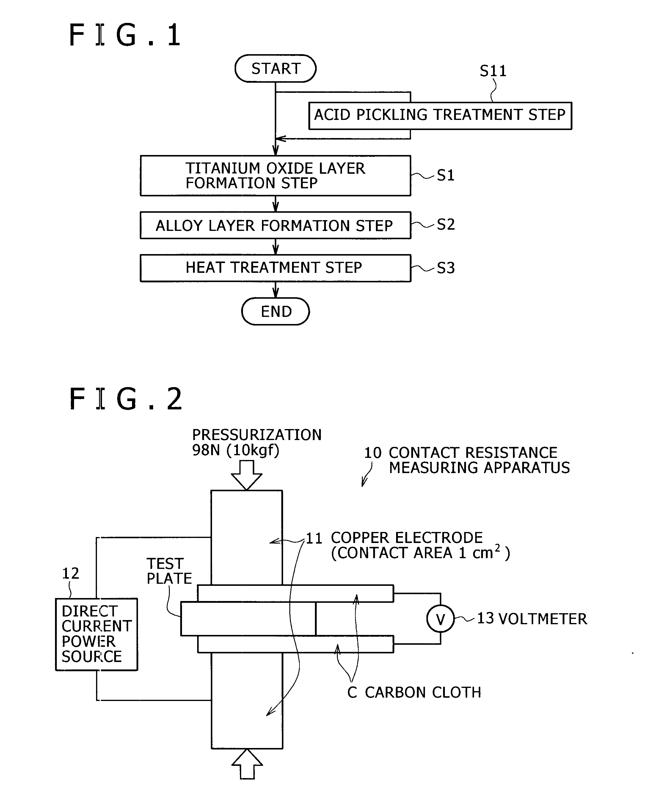 Titanium electrode material and surface treatment method of titanium electrode material