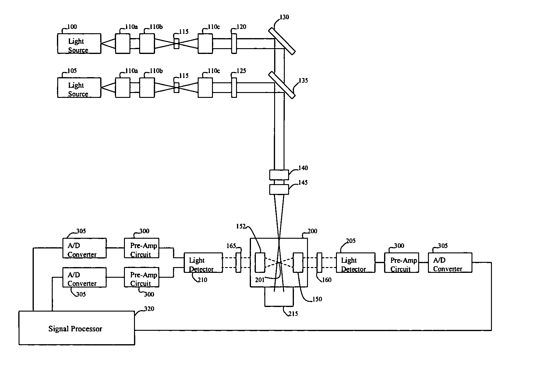 Multi-spectral optical method and system for detecting and classifying biological and non-biological particles