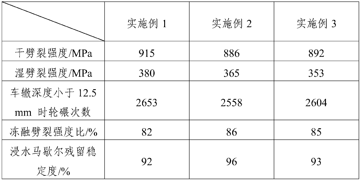 Foamed asphalt containing sodium hypochlorite oxidized waste tire rubber powder