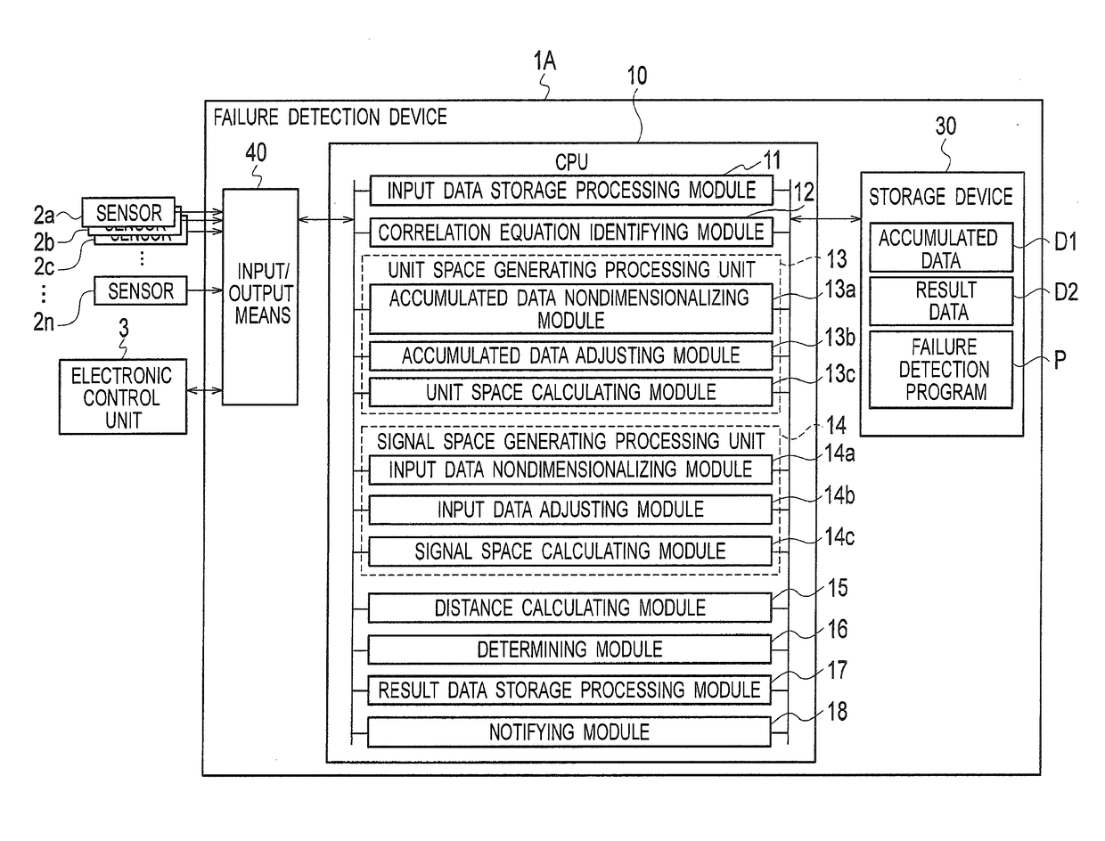 Failure detection device