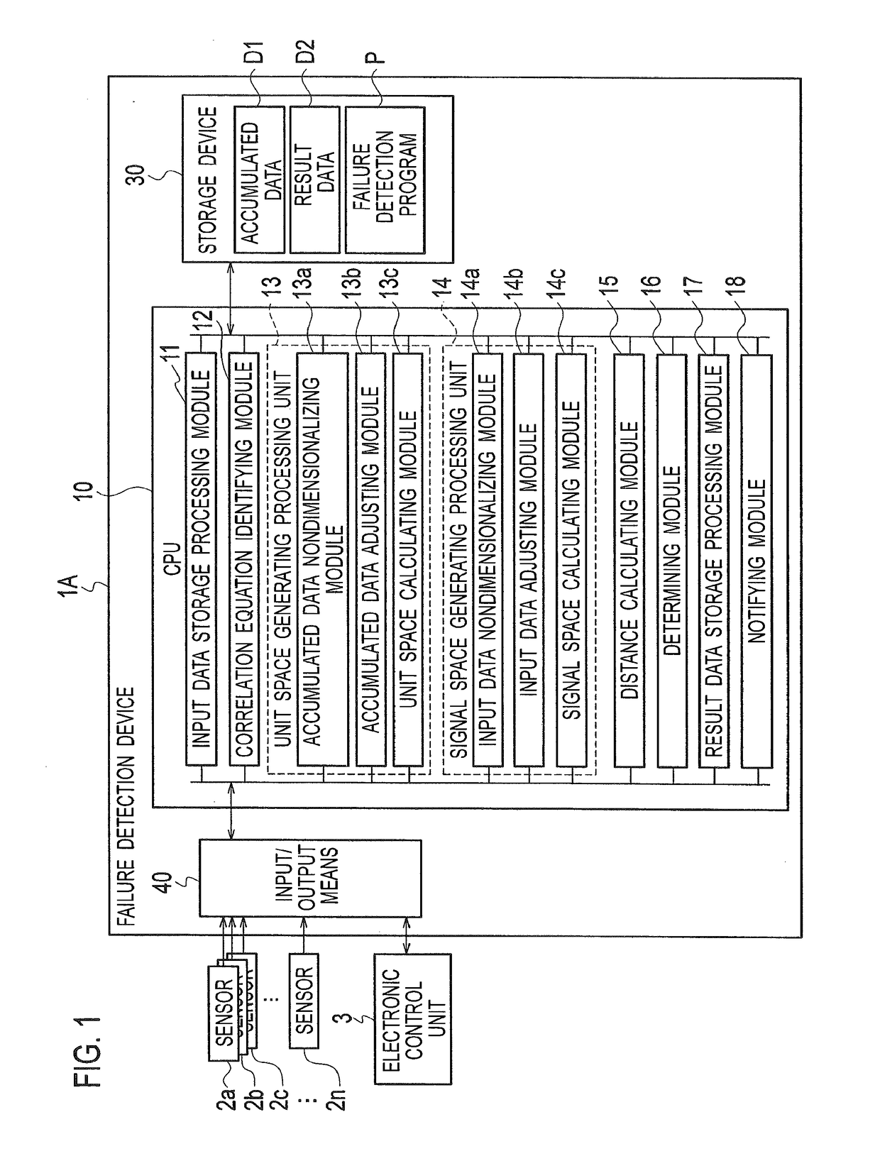 Failure detection device