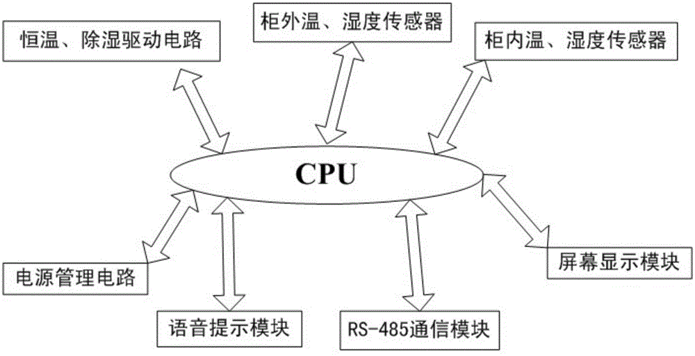 Application method of intelligent insulating tool cabinet