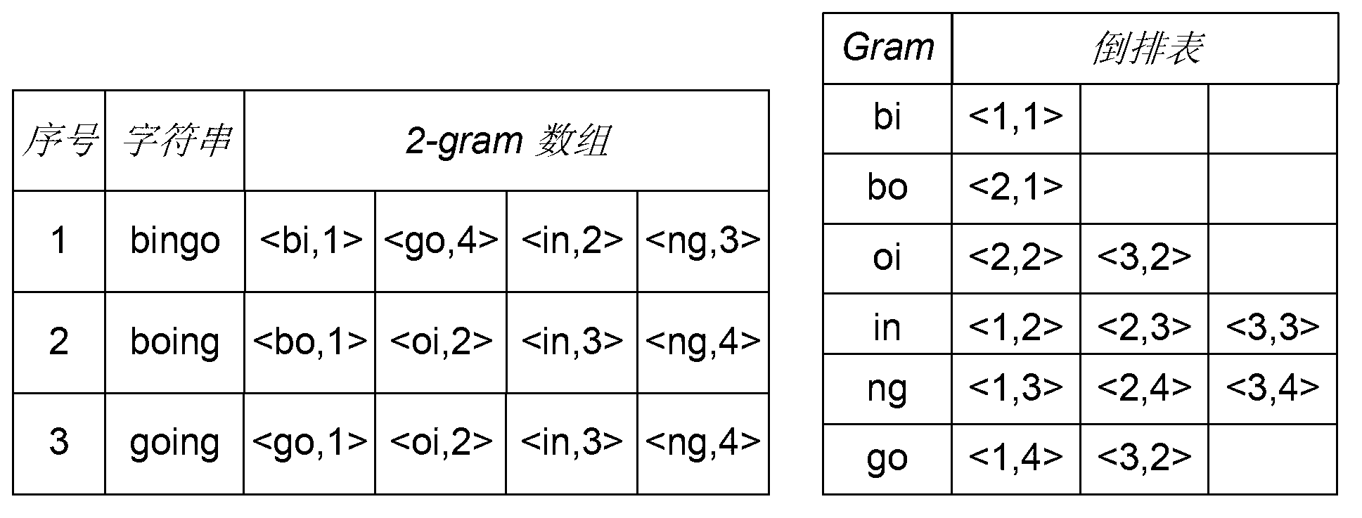 Data inquiry method and device