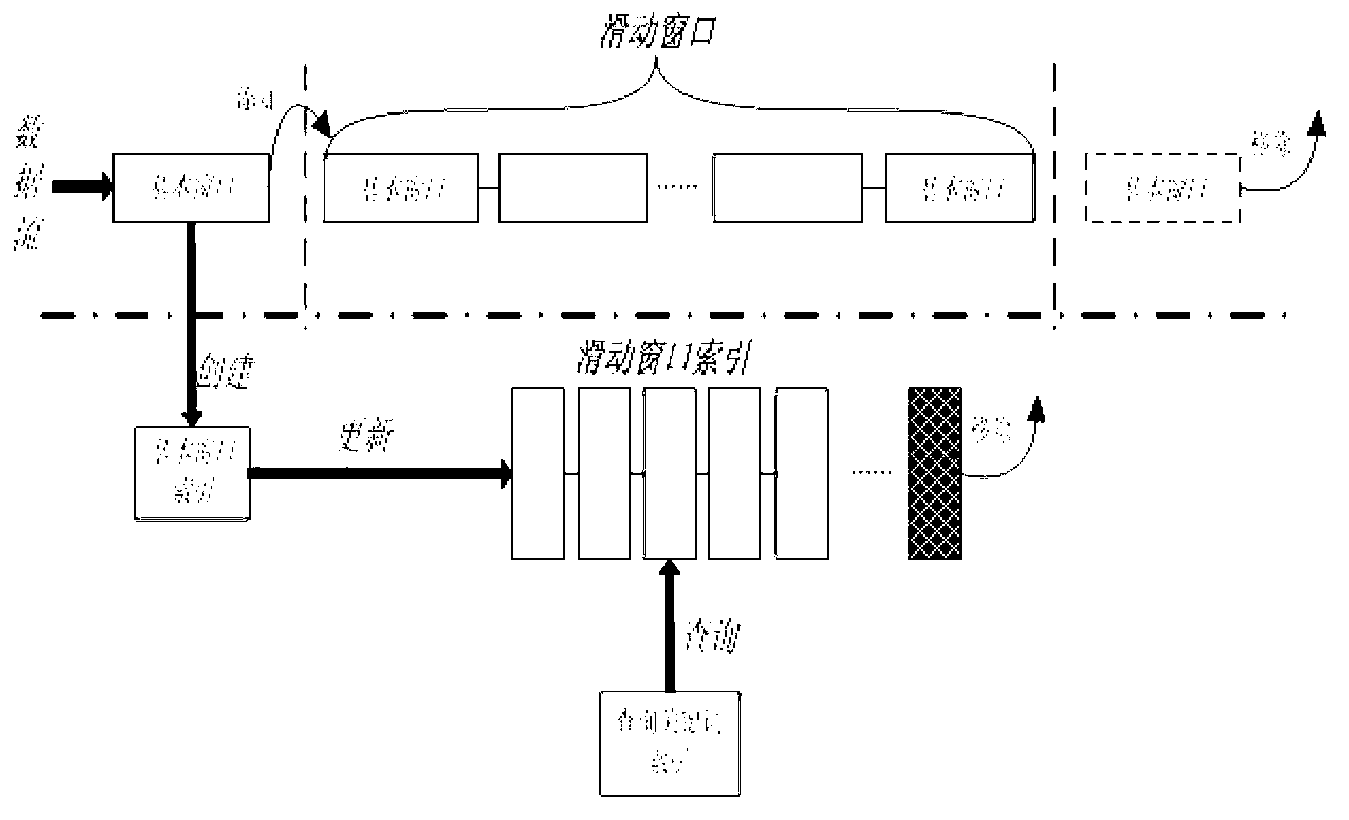 Data inquiry method and device