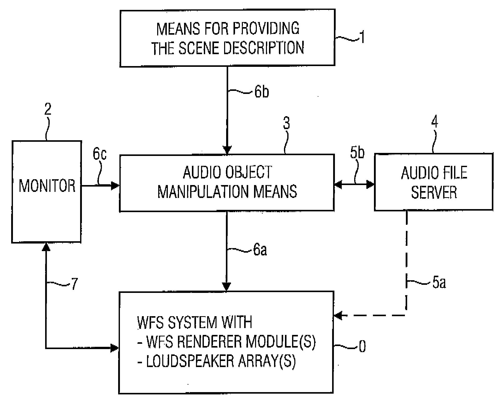 Apparatus and method for controlling a wave field synthesis rendering means