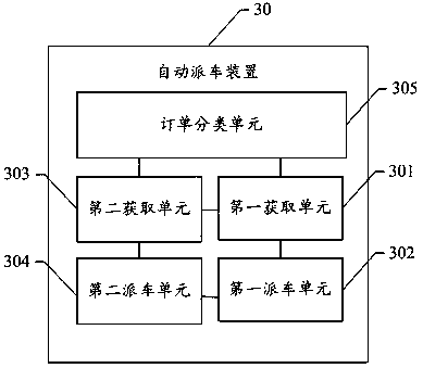 Automatic vehicle dispatching method and device, computer readable storage medium, and terminal