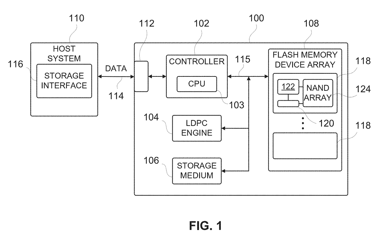 Dynamic selection of soft decoding information