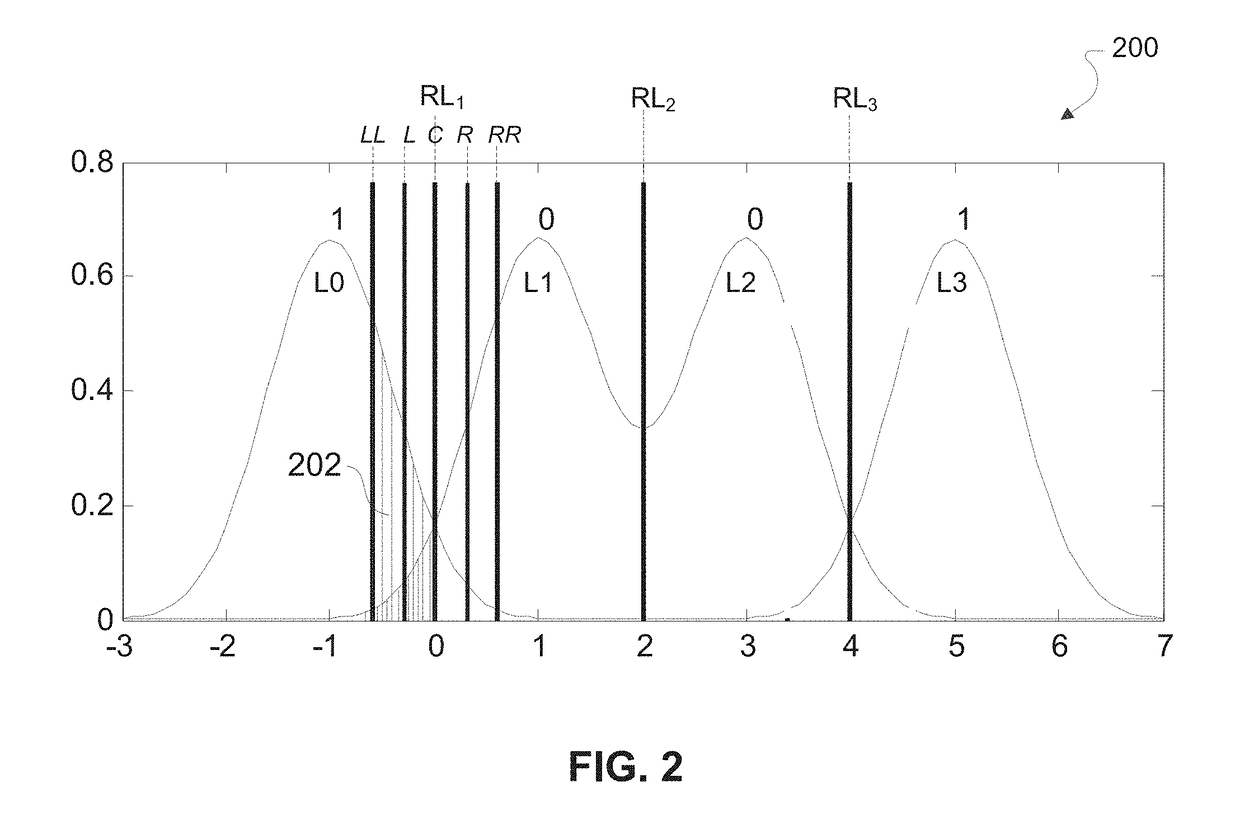 Dynamic selection of soft decoding information