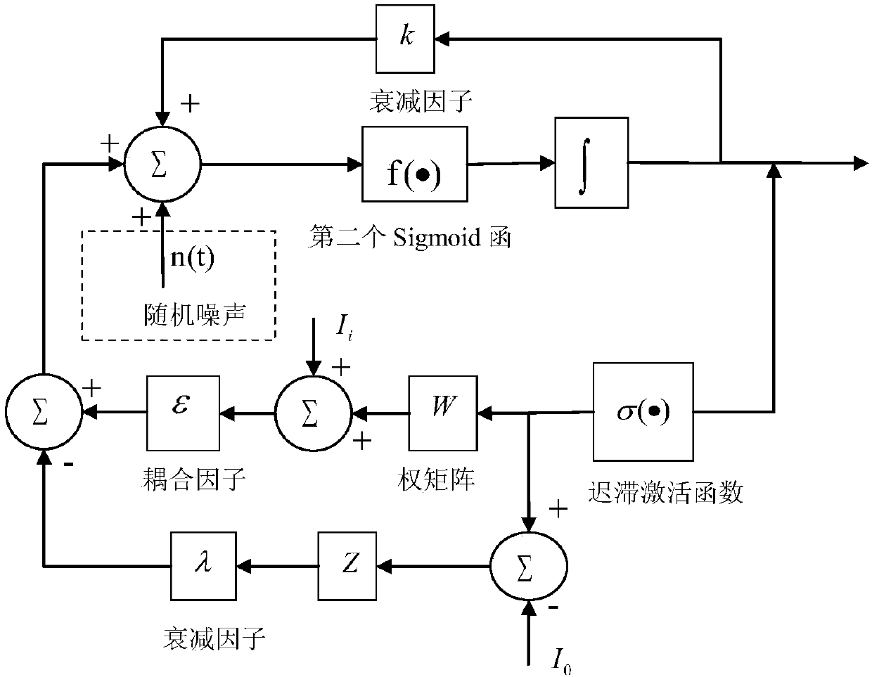 Signal blind detection method based on double Sigmoid hysteresis noise chaotic neural network