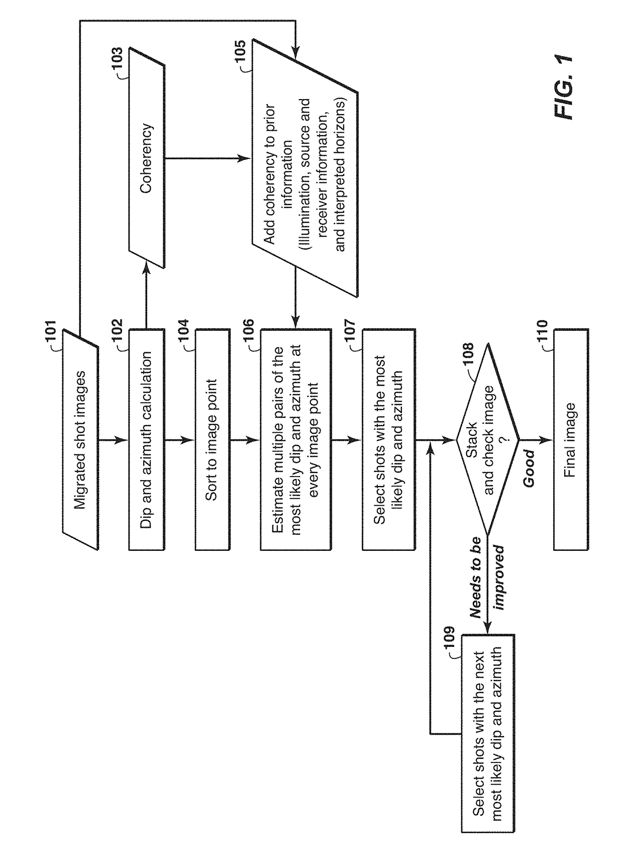 Seismic image dip decomposition estimation and recomposition