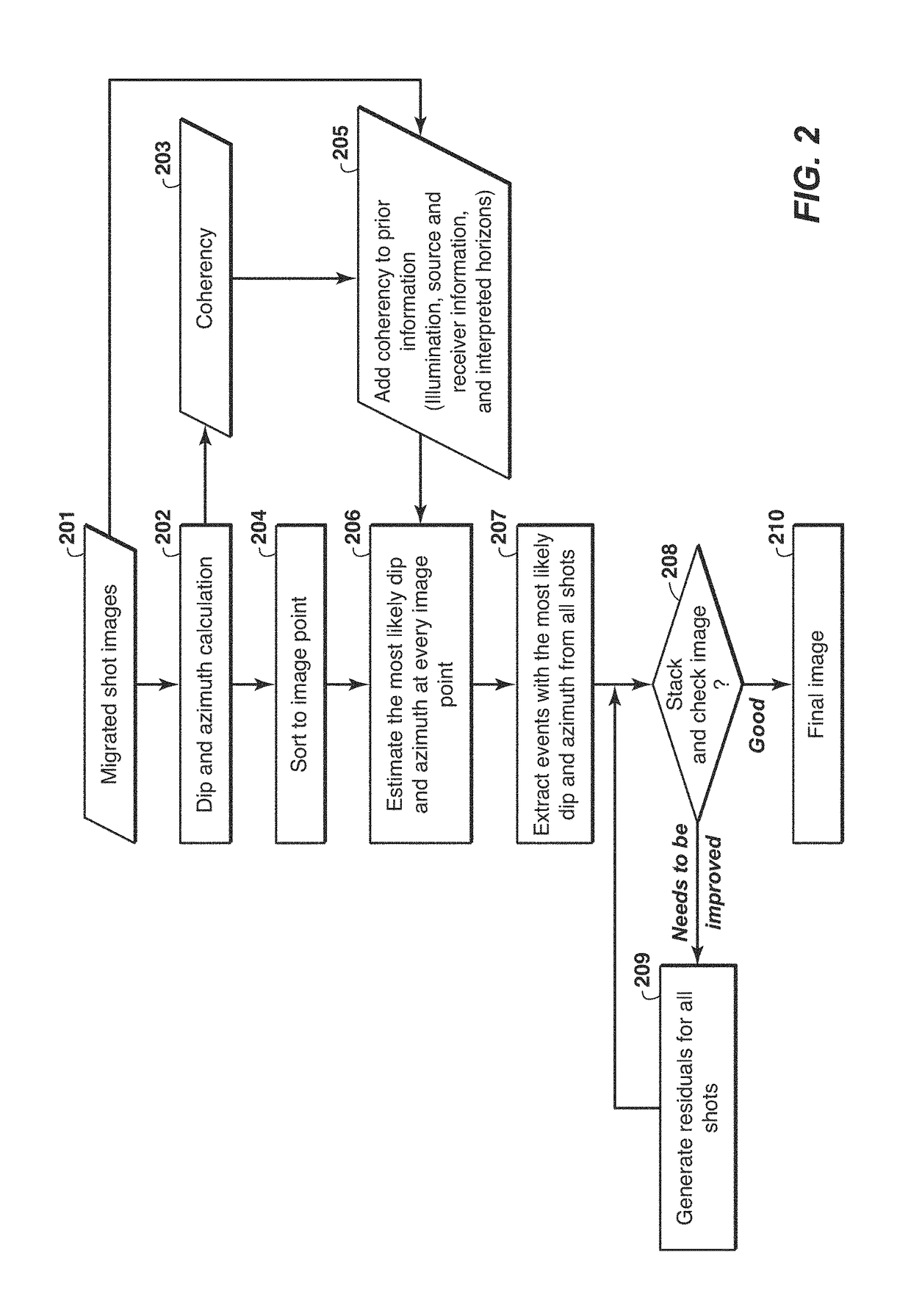 Seismic image dip decomposition estimation and recomposition