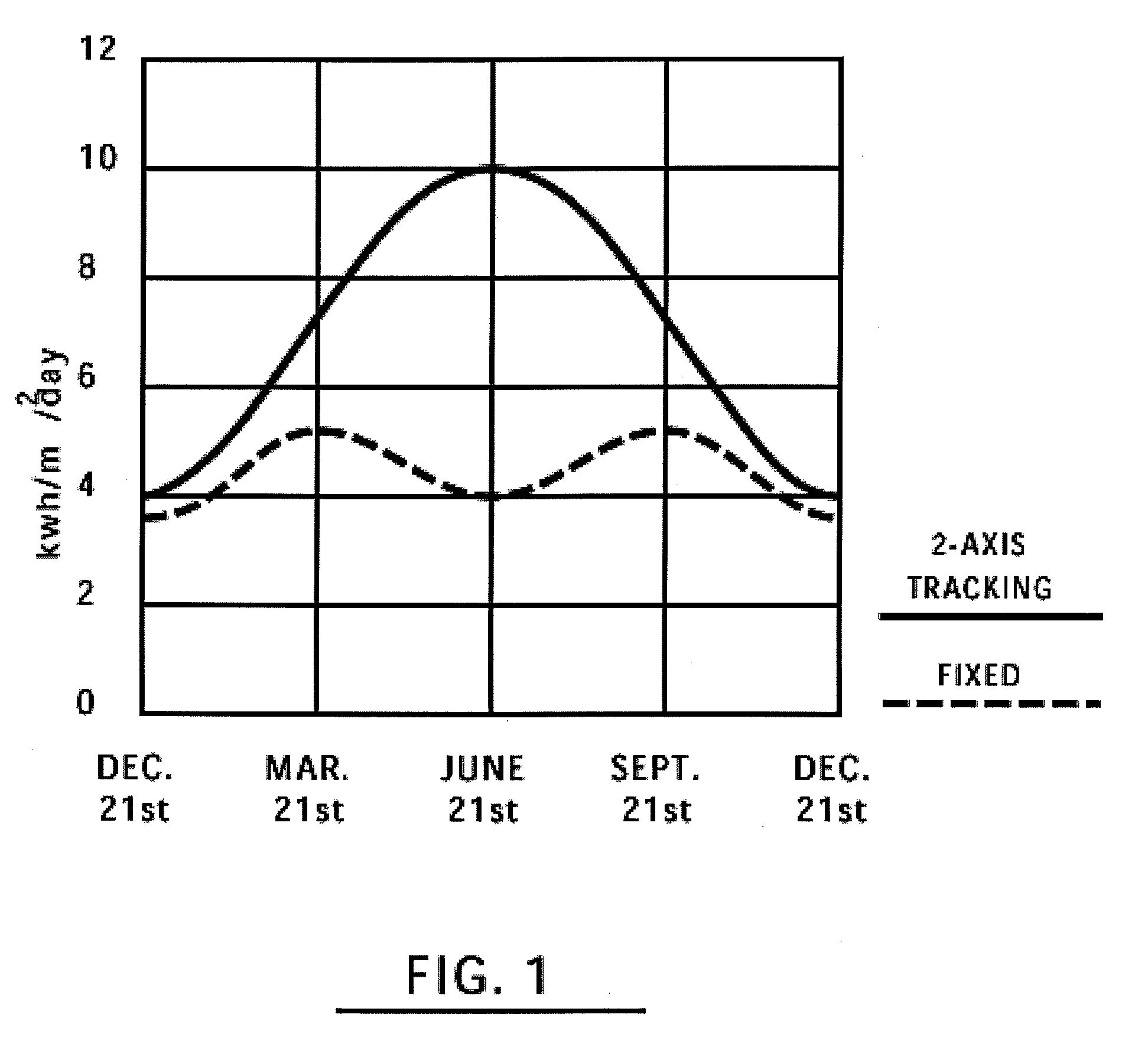 Dual Axis Sun-Tracking Solar Panel Array